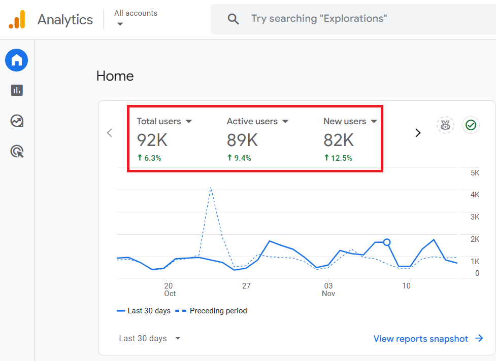 Total vs Active, New, Returning users in GA4 (Google Analytics 4)