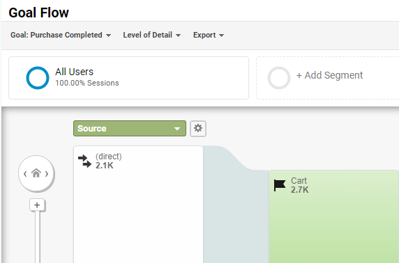 goal flow report