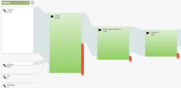 sample goal flow report