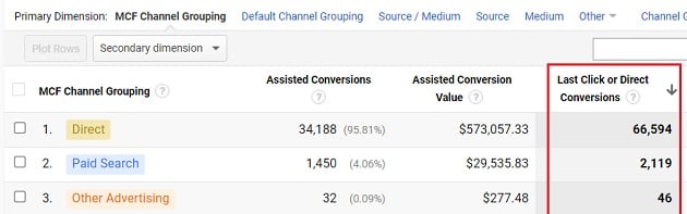 Last Click or Direct Conversions 3