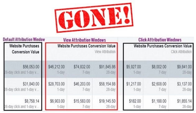 attribution windows gone small