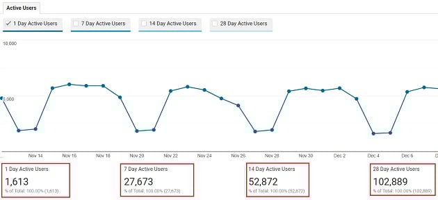 types of active users google analytics
