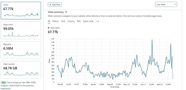 Cloudflare Analytics Vs Google Analytics How Cloudflare Impacts Google Analytics Stats - Optimize Smart