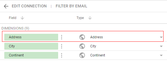 Address