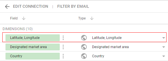 Lattitude Longitude