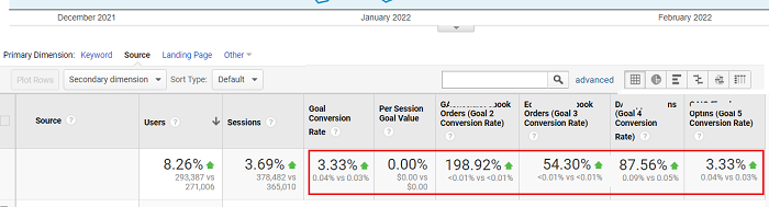 Look at the data table below the graph 2