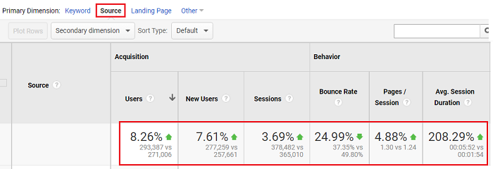 Look at the data table below the graph