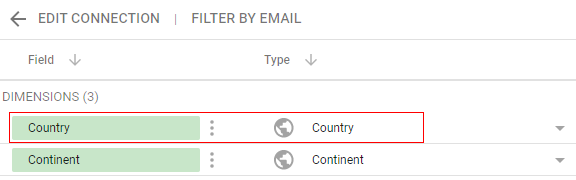 country