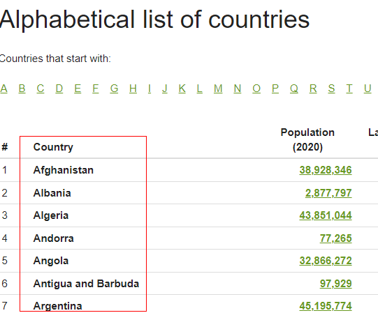 list of countries