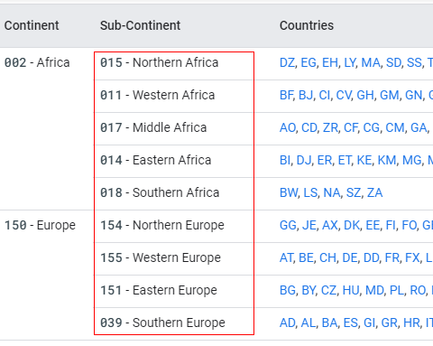 subcontinent