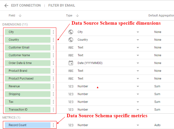 data source schema dimensions and metrics