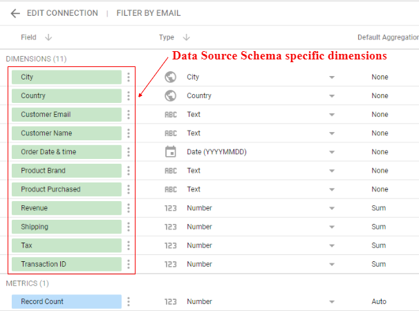 data source schema dimensions