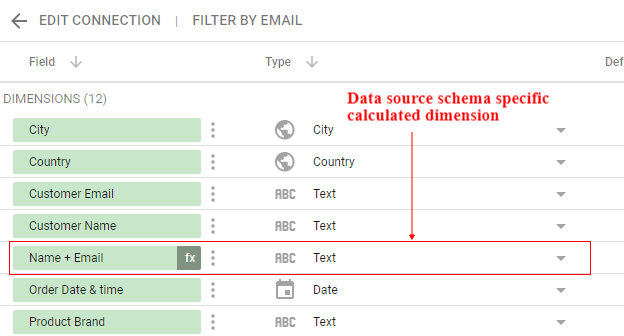 data source specific dimension 1