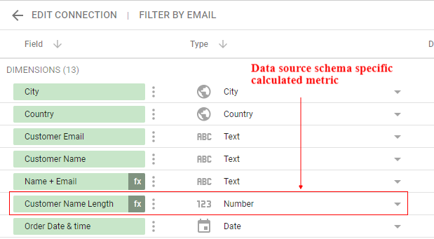 data source specific metric 1