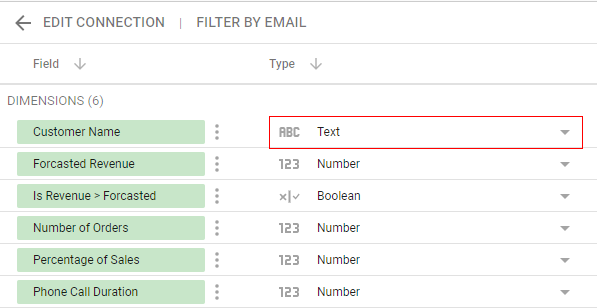Working with the Text data type in Looker Studio - Optimize Smart