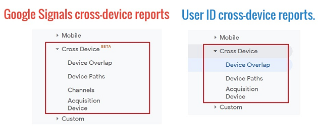 Cross-Device User Tracking with GA4’s user_id Parameter