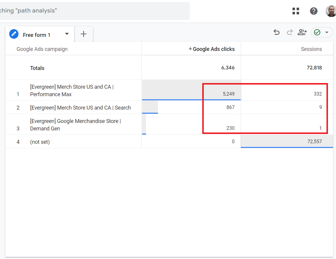 Why Google Ads and Google Analytics data don't match ...