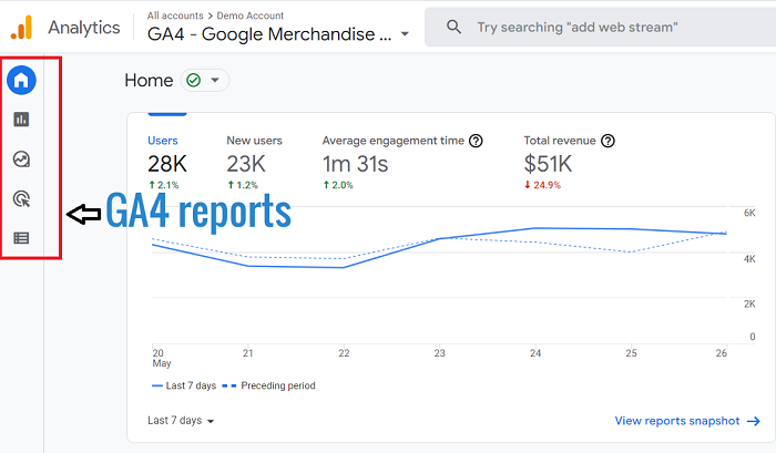 ga4 reports