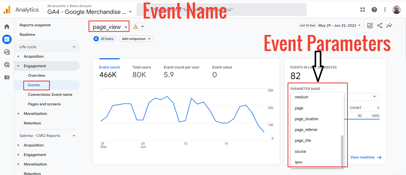 event parameters