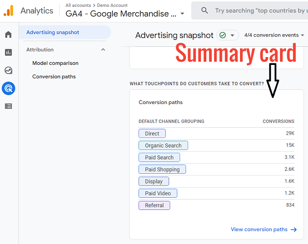 Summary cards Advertising Snapshot report ga4 2