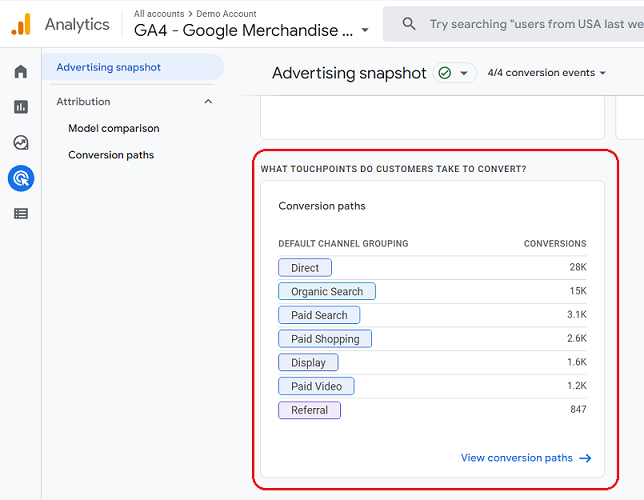 What touchpoints do customers take to convert ga4