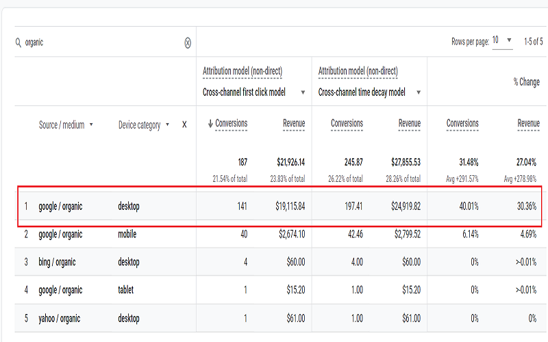 data table Model Comparison Report ga4