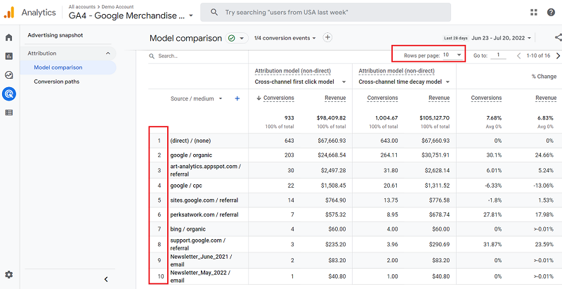 data table rows Model Comparison Report ga4
