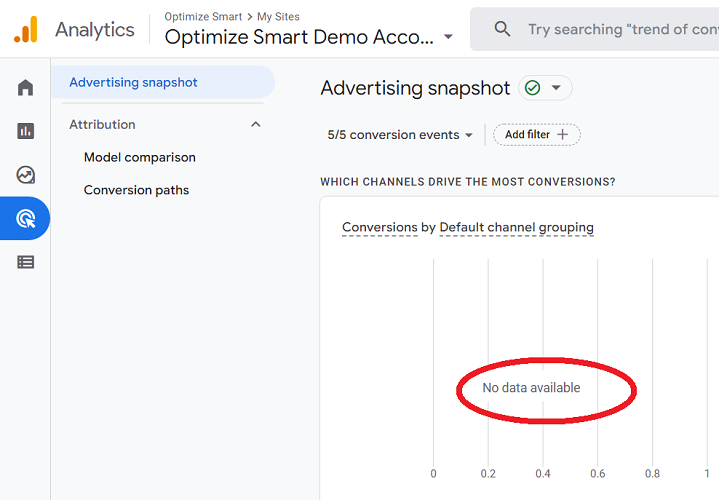 no data advertising Snapshot report ga4
