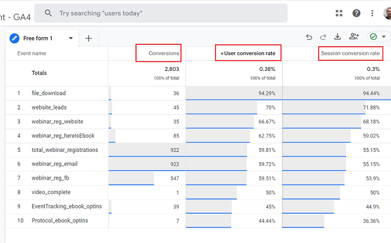 GA4 Conversion Rate - How to find it and use it - Optimize Smart