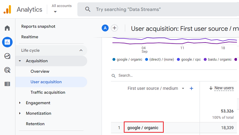 google organic