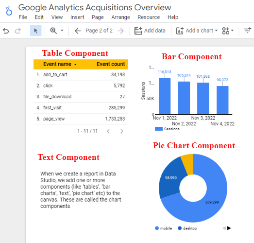 chart components