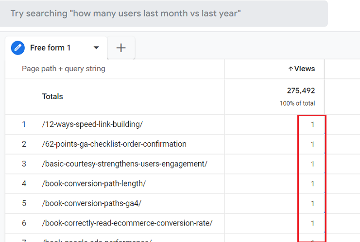 web pages with zero pageviews ga4