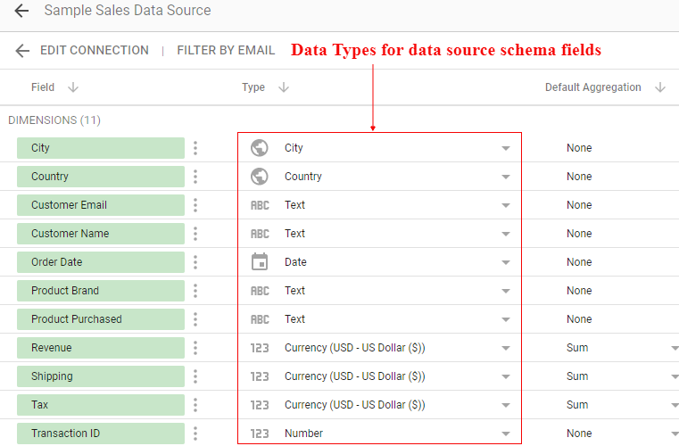 Guide to Data Types in Looker Studio - Optimize Smart