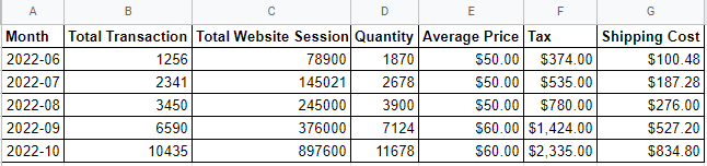 New data source