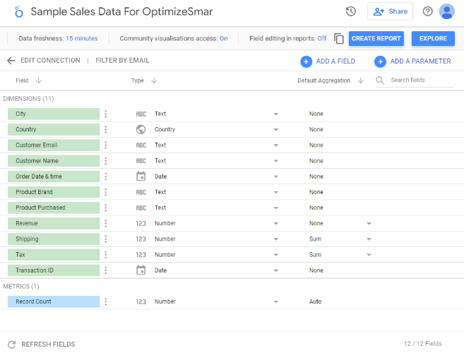 datasource overview