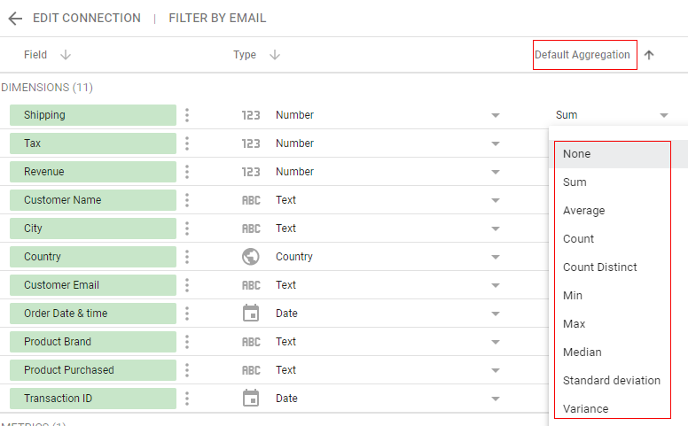 default aggregation
