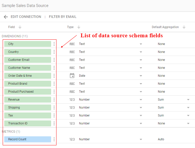 list of data source schemas