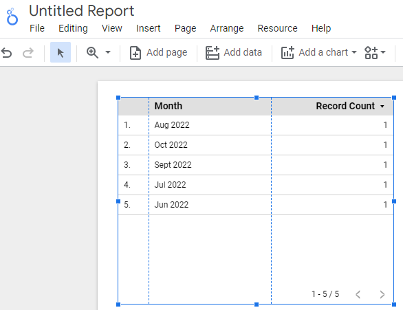 new report look