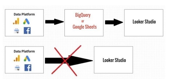Google Data Studio Tutorial 2023 با کتاب الکترونیکی PDF رایگان - Looker Studio 6 داده ها را به استودیوی Looker بکشید
