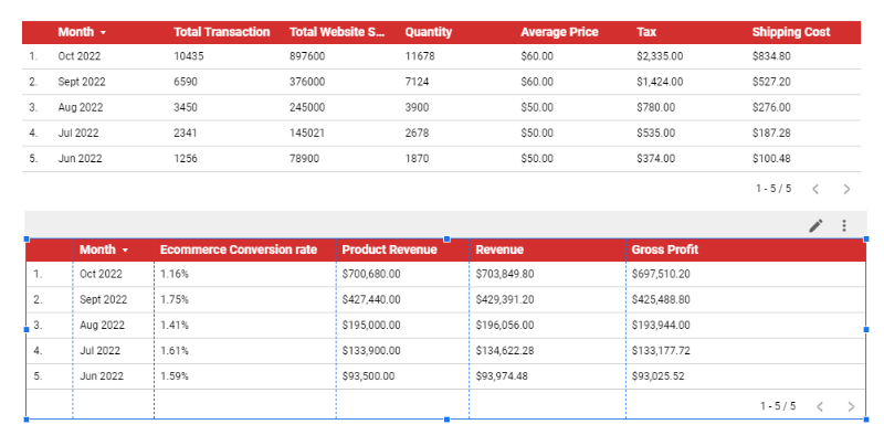 second table resize