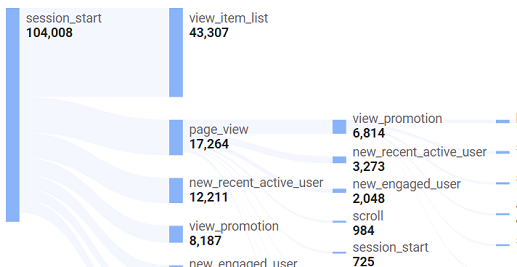 Sankey diagram