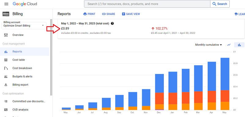 How much does Analytics 4 cost?