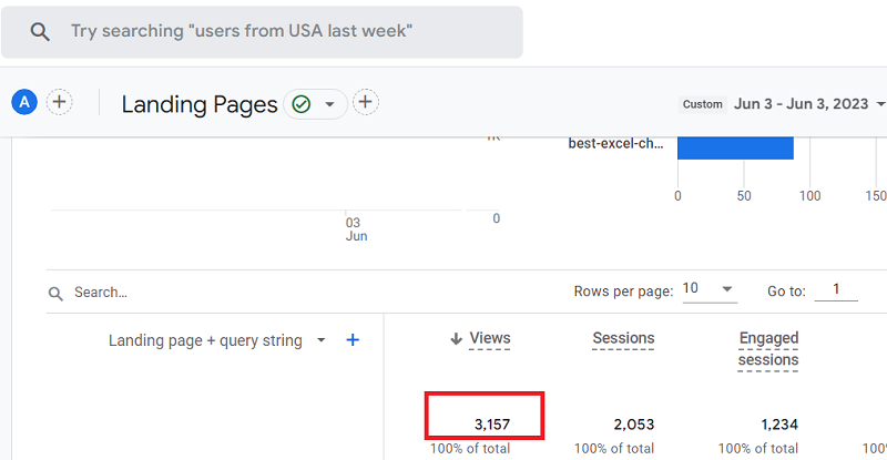 see how many pageviews GA4 reported