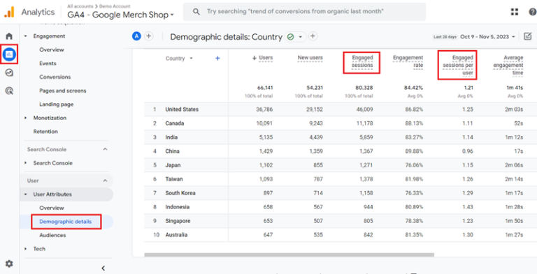 Understanding Google Analytics 4 Sessions - Optimize Smart