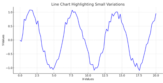 line chart highlighting small variation