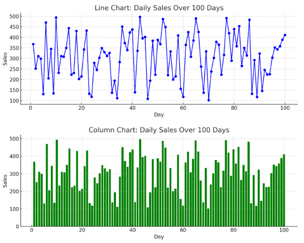 line chart vs column chart