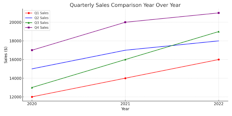 what is a line graph, how does a line graph work, and what is the best way  to use a line graph? — storytelling with data