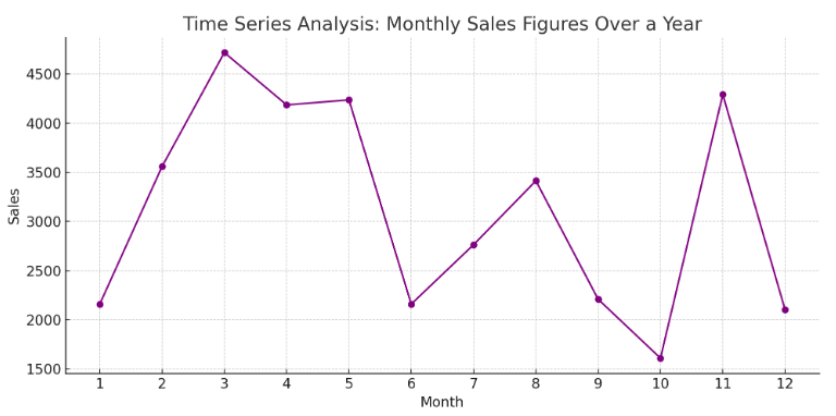 time series analysis