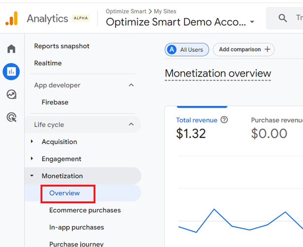 Monetization Overview report ga4