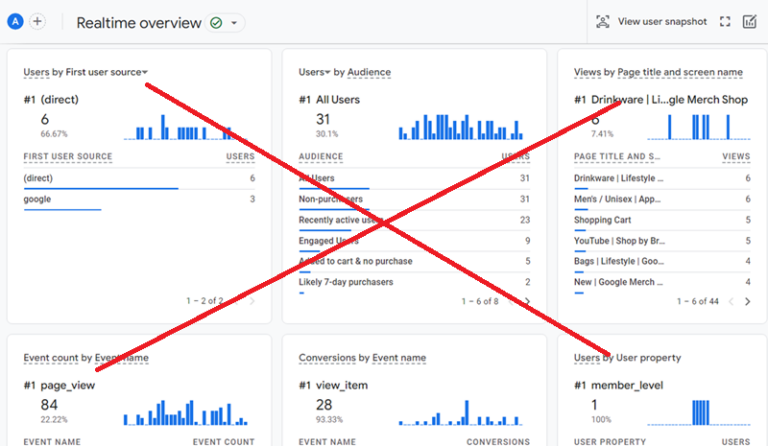 How to use DebugView report in Google Analytics 4 (GA4) - Optimize Smart